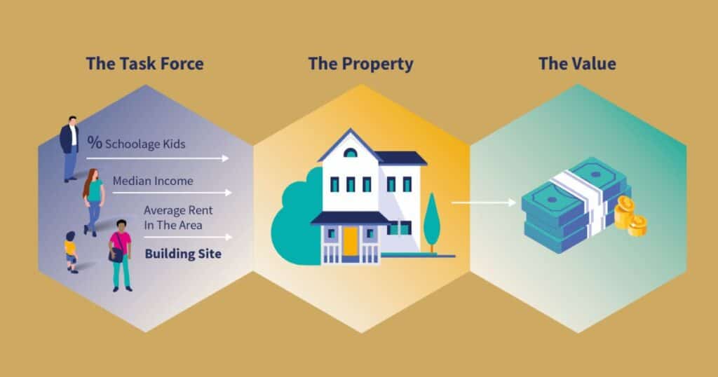 From Dream to Reality: FintechZoom Blueprint for Affordable Homeownership